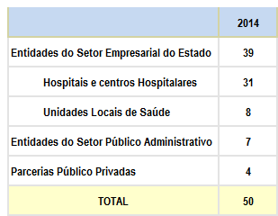 3. CUIDADOS HOSPITALARES A oferta hospitalar portuguesa é um ativo significativo e um dos mais importantes investimentos realizados nas últimas décadas na construção de um SNS de acesso universal