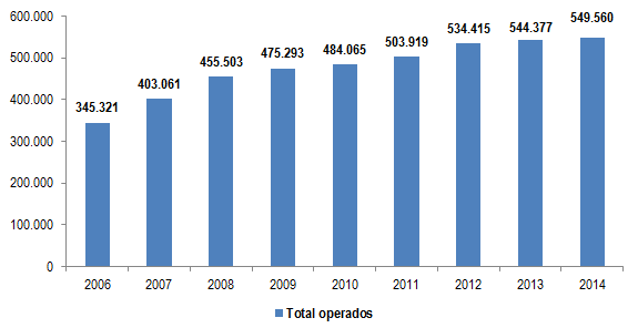 Cirurgia programada O SIGIC abrange toda a atividade cirúrgica programada realizada no SNS, quer nos hospitais públicos, quer nos hospitais privados e sociais convencionados no âmbito do SIGIC para