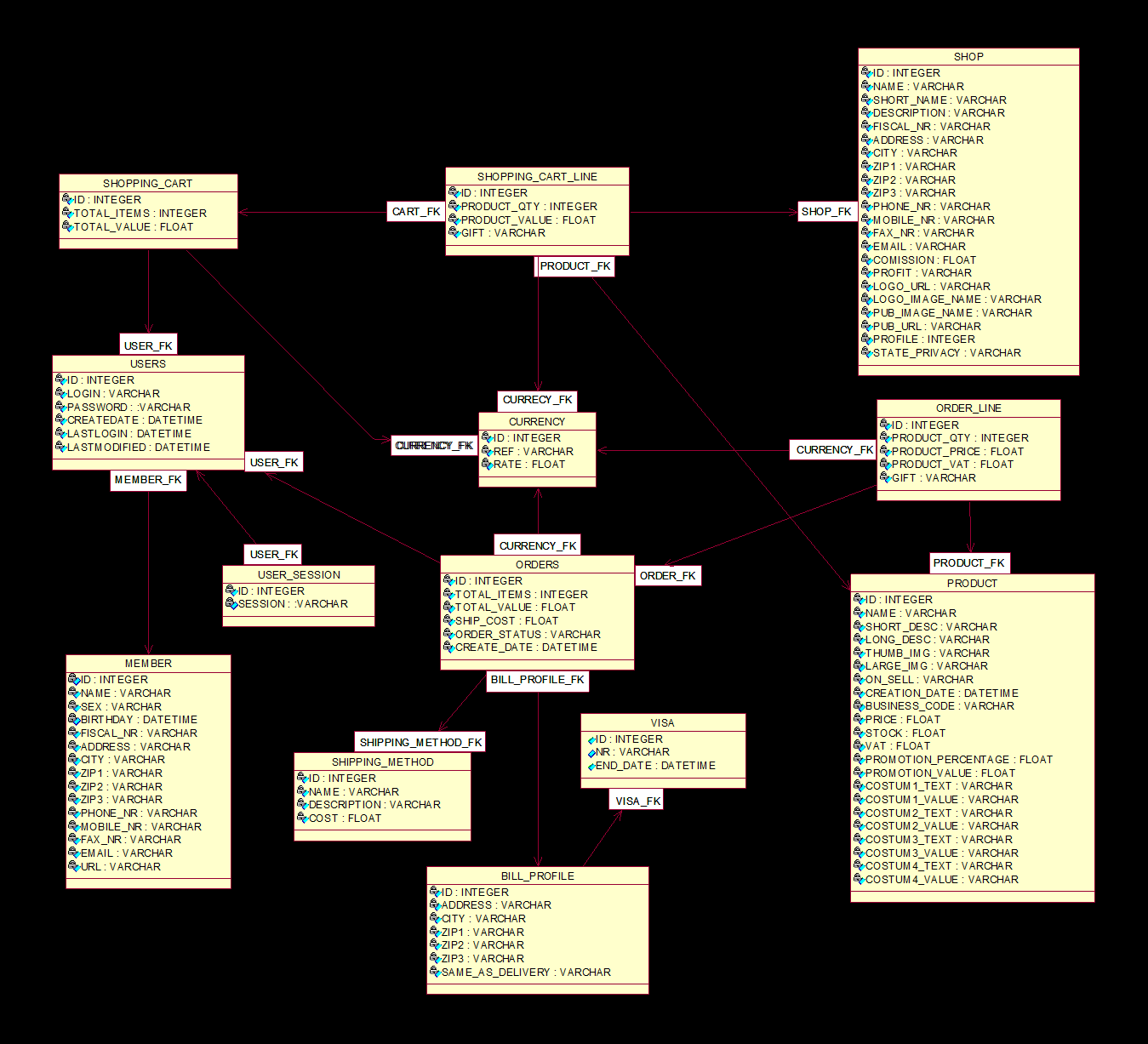 Figura 17 Diagrama de classes do