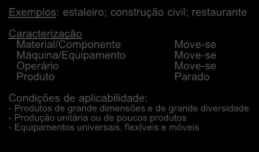 VANTAGENS / DESVANTAGENS Flexibilidade para adaptar a variados produtos.