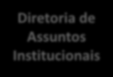 Estrutura Organizacional da ARTESP Conselho Consultivo Comissão de Ética Conselho Diretor Ouvidoria Procuradoria PGE Diretoria Geral Diretoria de Investimentos Diretoria de Controle Econômico e