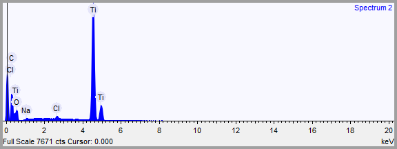 Figura 33: Espectro da região 1 da amostra acima.