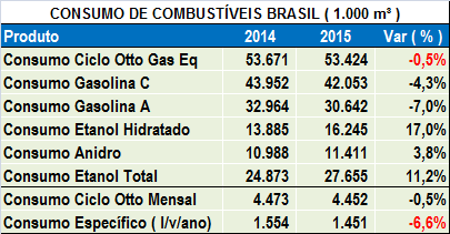 Fonte: Bioagência