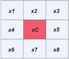 nulo. A imagem da Figura 5(b) foi digitalizada pela janela da Figura 4 e os valores da mediana, ROAD e pixel atual foram calculados para formar o conjunto de entrada para a rede neural.
