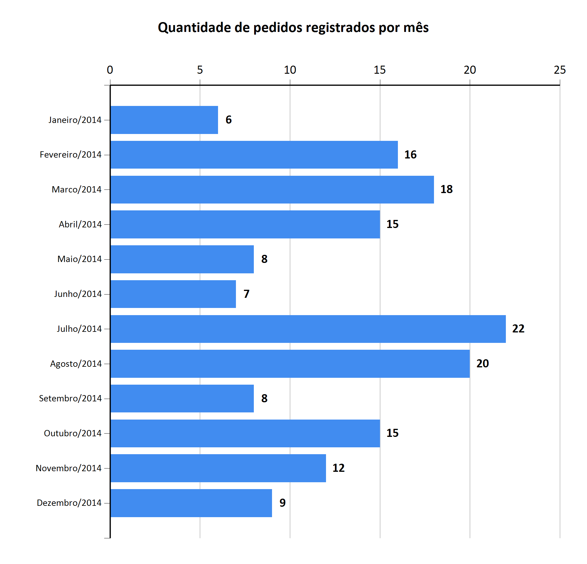 Relatório de Pedidos de Acesso à Informação e Solicitantes (*) Informações adicionais para o correto entendimento do relatório podem ser encontradas na última seção.