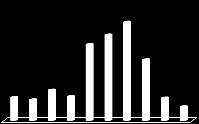 RECANTO DAS PALMEIRAS CARACTERÍSTICAS GERAIS Região Superintendência Área Área Densidade Demográfica (IBGE) (SDU) (km 2 ) (Hectares) (hab/hectare) Leste Leste 1,227 122,7 8,0 Limites Norte Sul Leste