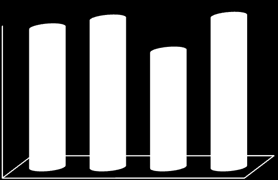 Conjuntos Habitacionais Unidades de Saúde Estadual Municipal Privado Unidades de Assistência Social SAÚDE, EDUCAÇÃO E ASSISTÊNCIA SOCIAL Estabelecimentos de Ensino Rede de Ensino Estabelecimento de