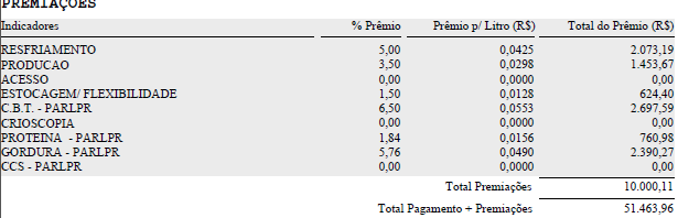 COMO FUNCIONA UM