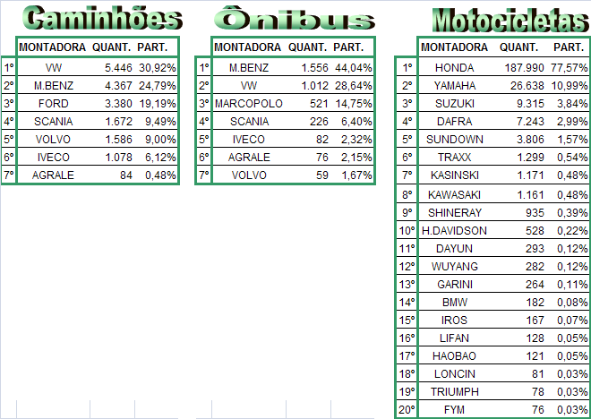 RANKING POR MARCA DE