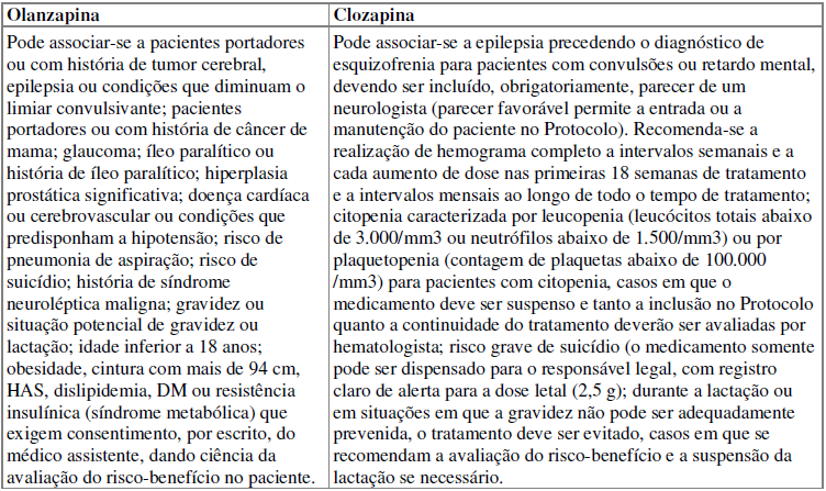 Possíveis efeitos adversos da olanzapina e da clozapina