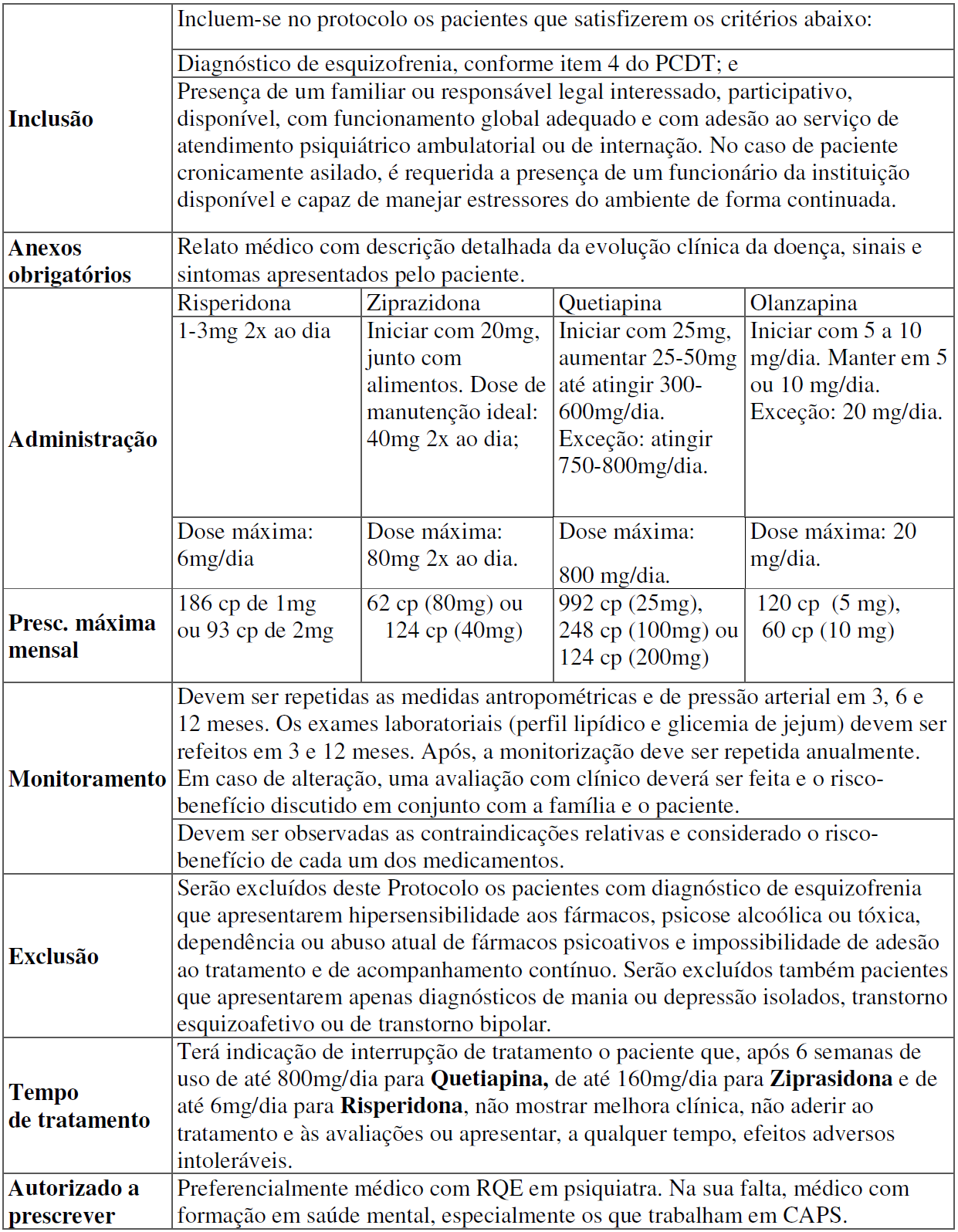 11. QUADRO SINÓPTICO DO TRATAMENTO FARMACOLÓGICO