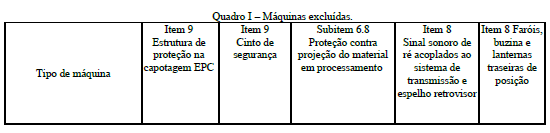 140 15.25.2. Caso não seja possível atender ao disposto no subitem 15.