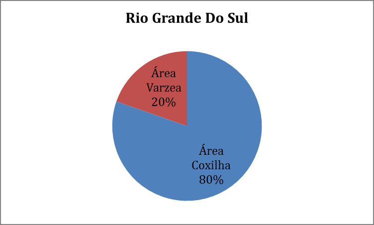 Comparativo com país e estado safra 2014/2015 Grupo de produtor Produtividade kg/ha Produtividade sc/ha Assesoría Marcon 2704,16 45,07 Brasil 3033