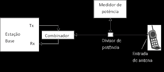 Estação Base de Ramal Sem Fio Radiação Restrita a) Anexo à Resolução Nº 506, de 1 de julho de 2008 Regulamento sobre Equipamentos de Radiocomunicação de Radiação Restrita. 1. Faixa de operação da estação base: Art.