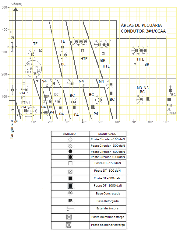 05/11/2014 210 de 214 Figura 128 Ábaco para aplicação de estruturas trifásicas Linhas Medias Nota: 138.