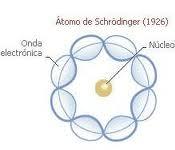 Modelo atômico de Schrödinger Modelo