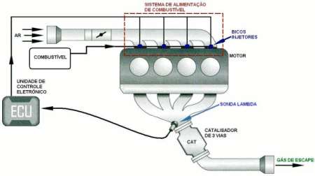 15.3.4 Sonda Lambda