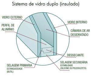 Vidro Composto