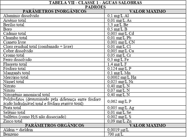 b) carbono orgânico total: até 3 mg/l, como C; c) OD, em qualquer amostra, não inferior a 5 mg/ L O2; d) ph: 6,5 a 8,5; e) óleos e graxas: virtualmente ausentes; f) materiais flutuantes: virtualmente