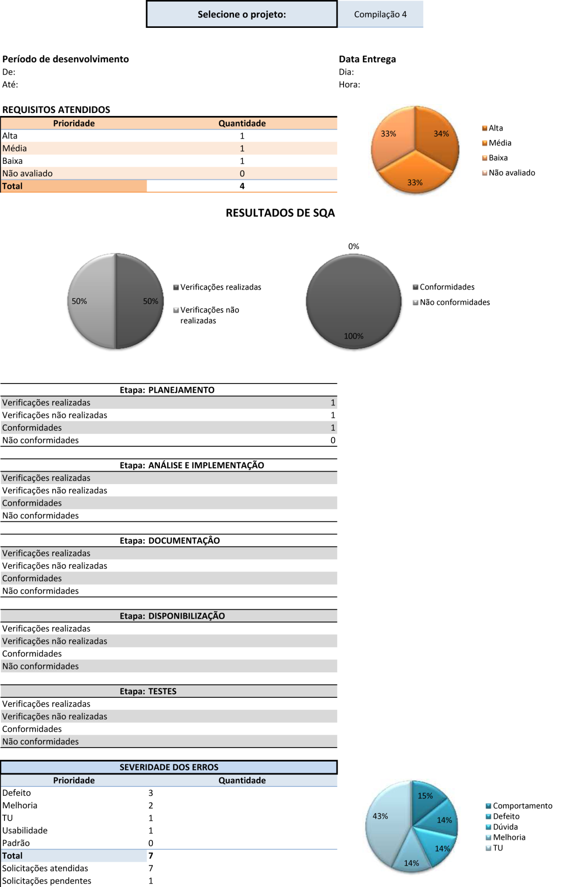 115 apresentados em números e gráficos em um único relatório.