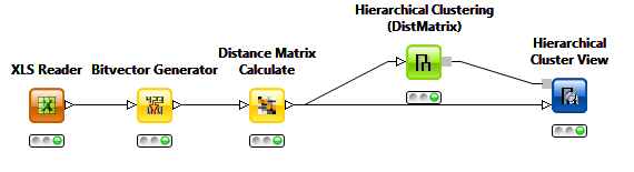 3. Protocolo computacional O programa KNIME (Konstanz Information Miner) (10), uma interface gráfica que permite construir, através de nós, vários processos utilizados em rastreio virtual, entre os