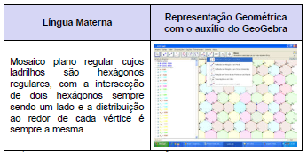 refere-se à aprendizagem da utilização de ferramentas tecnológicas, está fundamenta na relação entre quarto componentes principais; o artefato, o sujeito, o instrumento (que é o artefato sendo