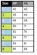 Página 4 Componentes Femorais: Dimensões em mm A- Anterior Posterior B- Medial Lateral C- Largura da Cavidade D- Offset condilar E- Altura da flange F- Espessura medial condilar G-