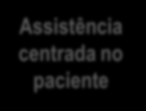 Nosso modelo de gestão de sistema de saúde Sustentabilidade econômica de organizações de