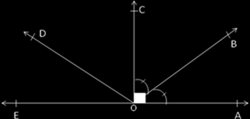 Defina: a) Ângulo = b) Ângulos congruentes = c) Bissetriz de um ângulo = 03. Sendo e dois ângulos quaisquer, relacione corretamente as colunas abaixo: I. Ângulo Agudo. ( ) Med. = 180 0 II.