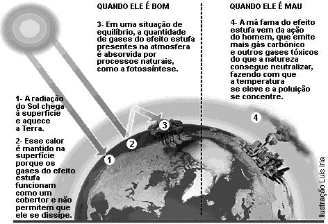 d) ka = 2 k B e) ka = 4 k B TEXTO PARA A PRÓXIMA QUESTÃO: O que é e quais as consequências boas e más do efeito estufa?