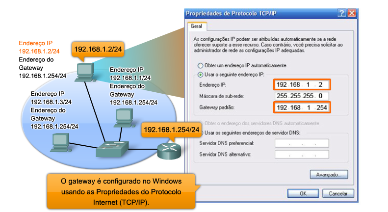 Configuração do IP