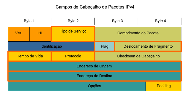 Cabeçalho