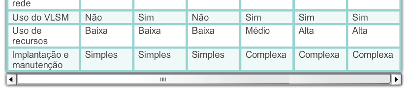 Tipos de protocolos de roteamento