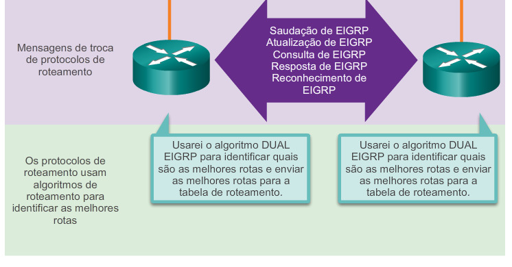 dos protocolos de