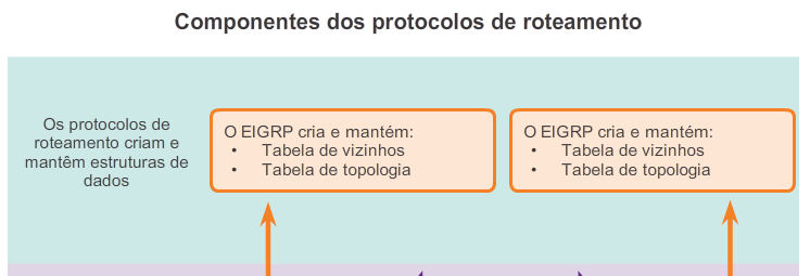 Operação do Dynamic