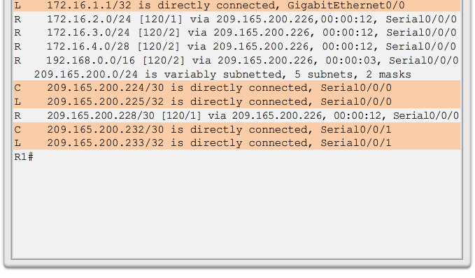 Partes de uma entrada de rota IPv4