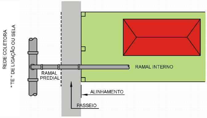 Ligação predial