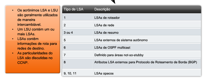 LSU ( pode