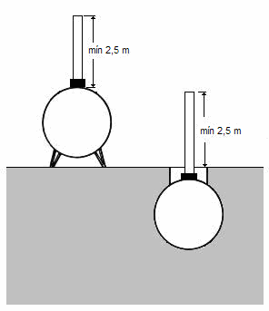 e) um sistema de drenagem, ou qualquer outro meio para retirada do líquido do recipiente, quando este for estacionário; f) indicador de nível volumétrico. 5.7.