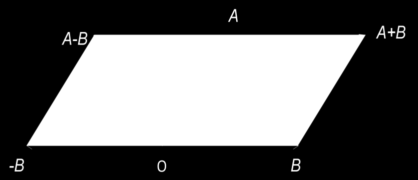 A seguir as prpriedades de vetres: 1. Assciativa na adiçã: 2. Cmutativa: 3. Existência de element neutr na adiçã: 4. Existência de element pst: 5. Distributiva pr vetr: 6. Distributiva pr escalar: 7.