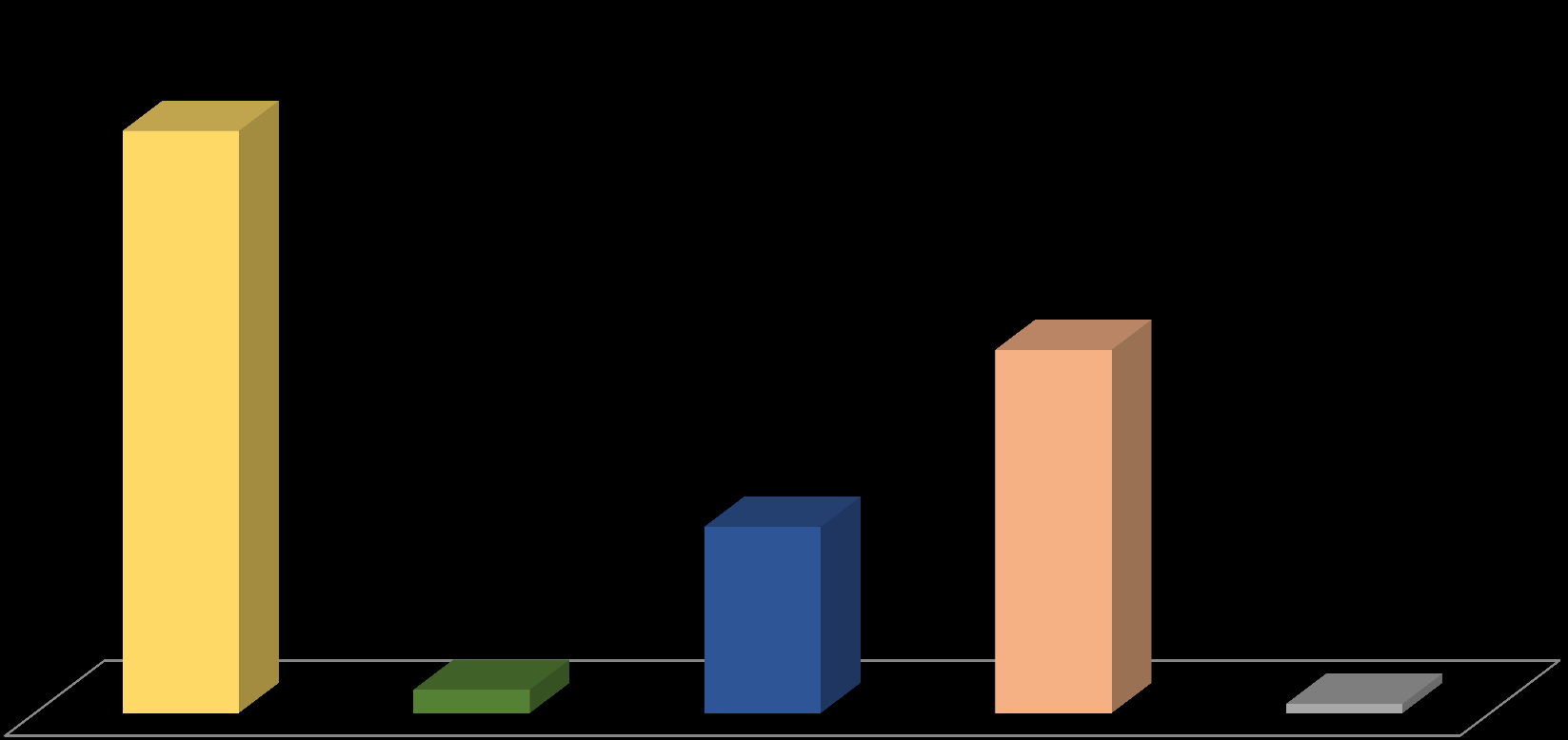 Situação de polos do Programa Academia da Saúde Academia da Saúde - Santa Catarina - Out/2015 Polos Habilitados Obras não iniciadas Obras