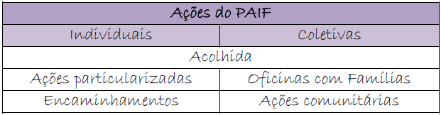 AÇÕES DO