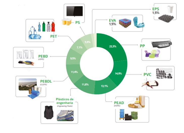 Bioplásticos : Oportunidades de Aplicações PHA e PHB Possibilidade de Substituição de Plásticos Convencionais por Bioplásticos