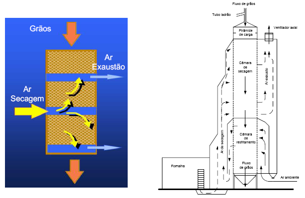 11 Figura 10 Fluxo ar