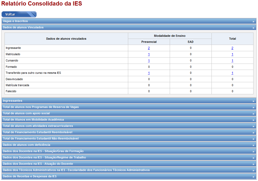 Ao clicar na aba azul Dados de alunos vinculados, por exemplo, o sistema abrirá uma tabela com as informações de alunos concluintes, desvinculados, com matrícula trancada, etc.