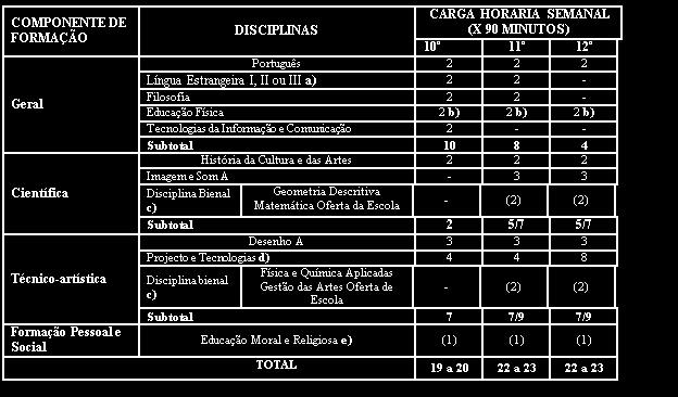 CURSO DE DESIGN DE COMUNICAÇÃO a) O aluno escolhe uma língua estrangeira.