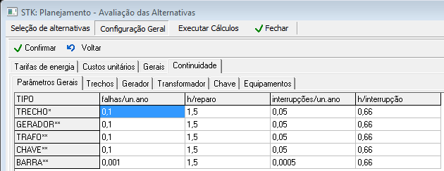 Parâmetros de Índices de