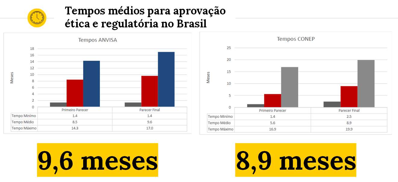 2. Processos de