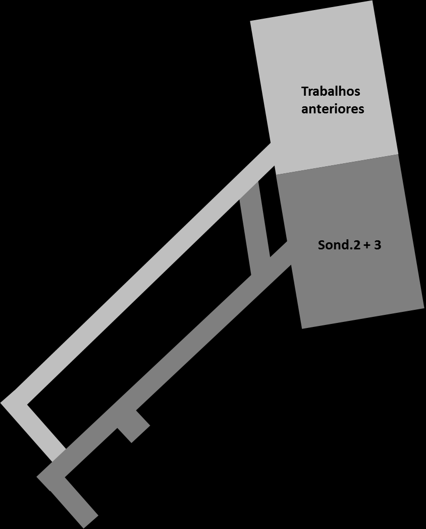 Figura 7 - Esquema da distribuição espacial das sondagens e valas. 3.2.