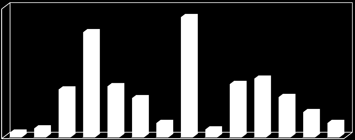 Distribuição dos cursos selecionados, PET-Saúde 2010/2011, Brasil